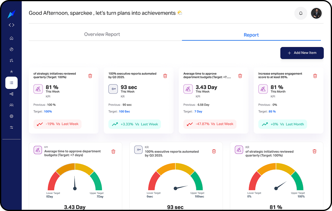 Compazz reports and KPI dashboard